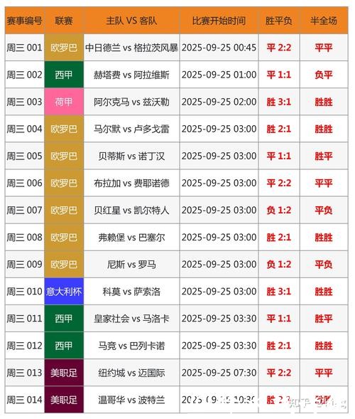 世界杯比分预测市场流行趋势分析 世界杯比分预测市场流行趋势分析