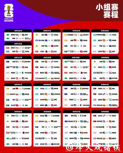 2026世界杯竞猜：投注赔率变化与分析